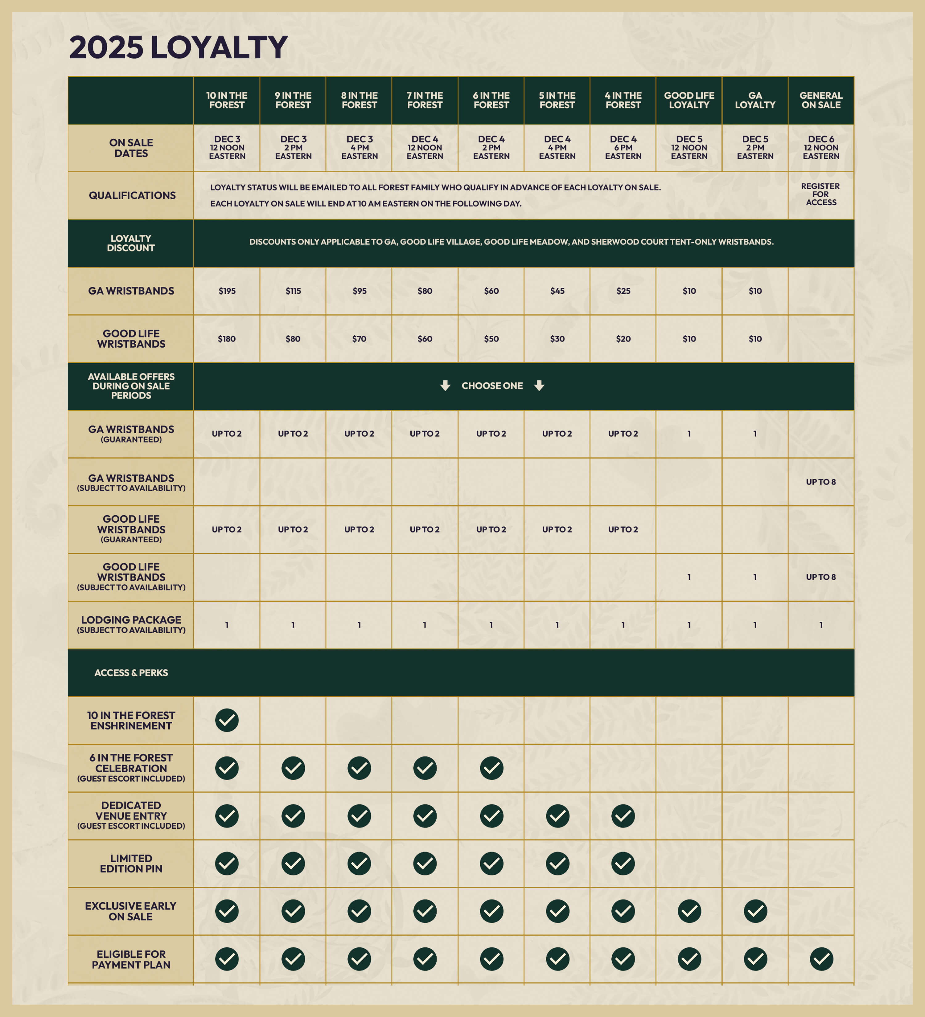 Loyalty Grid