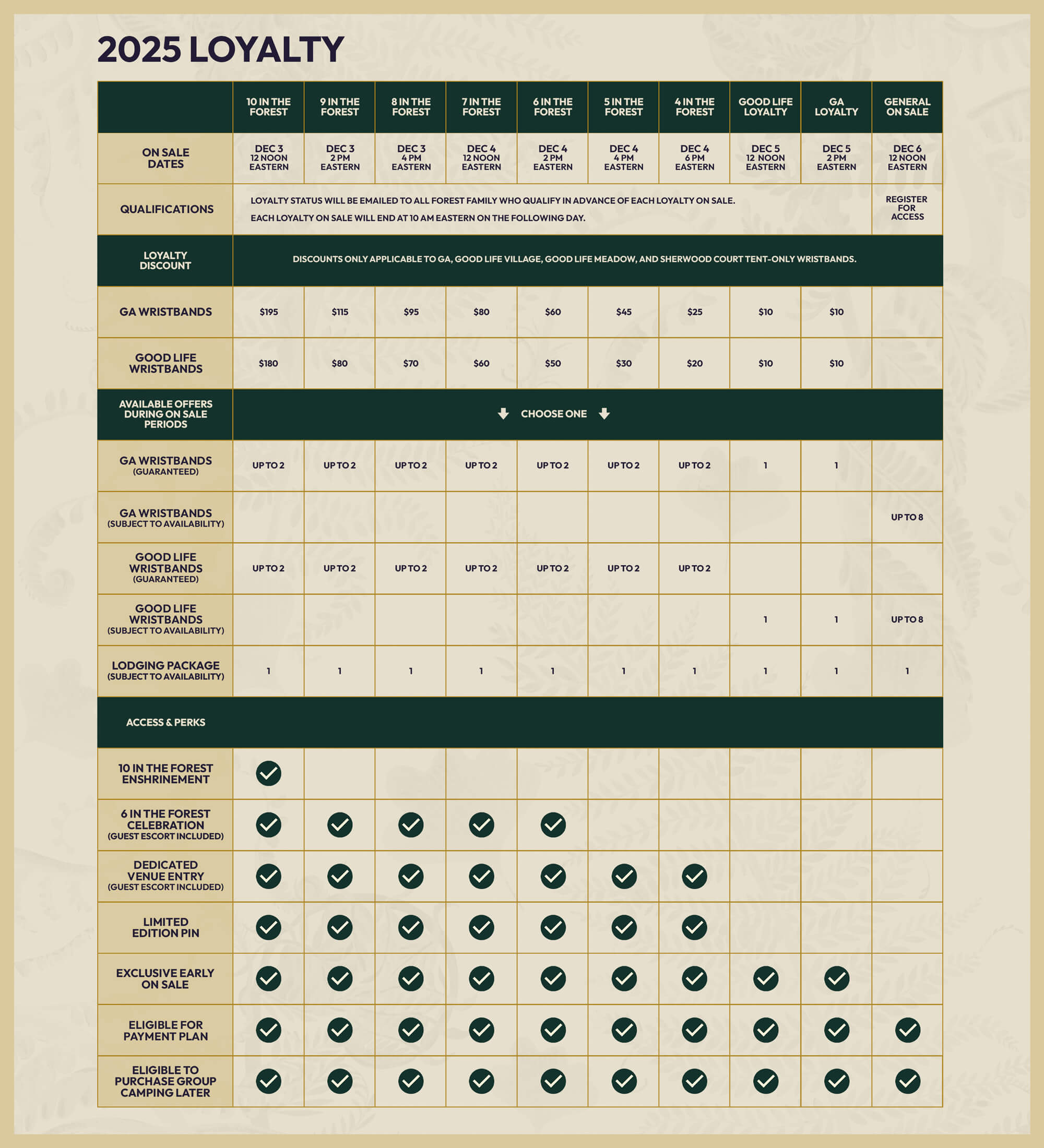 Loyalty Grid